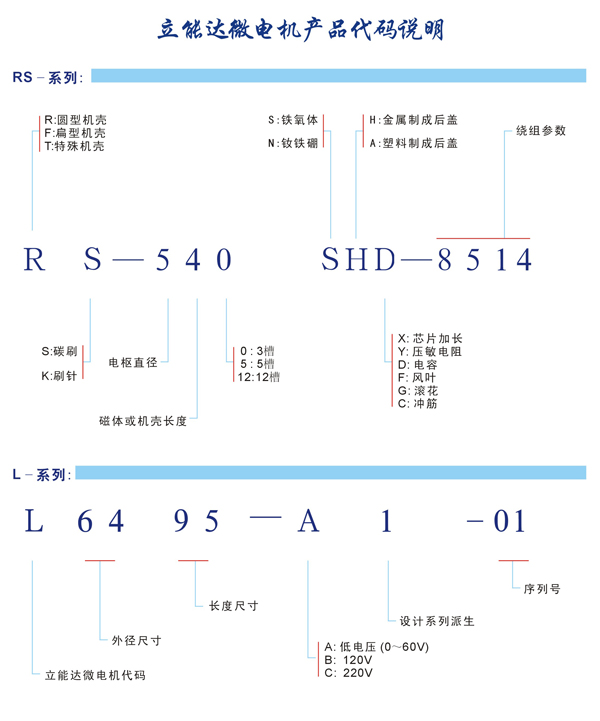 ��Ʒ����˵��